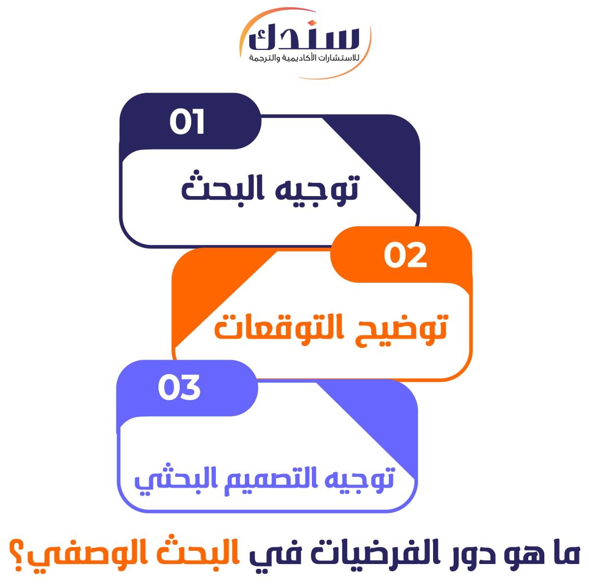 ما هو دور الفرضيات في البحث الوصفي؟